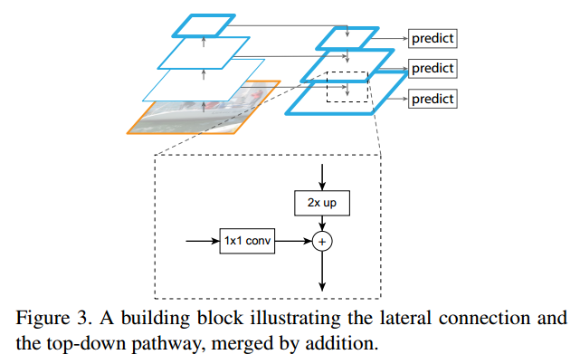 lateral connection