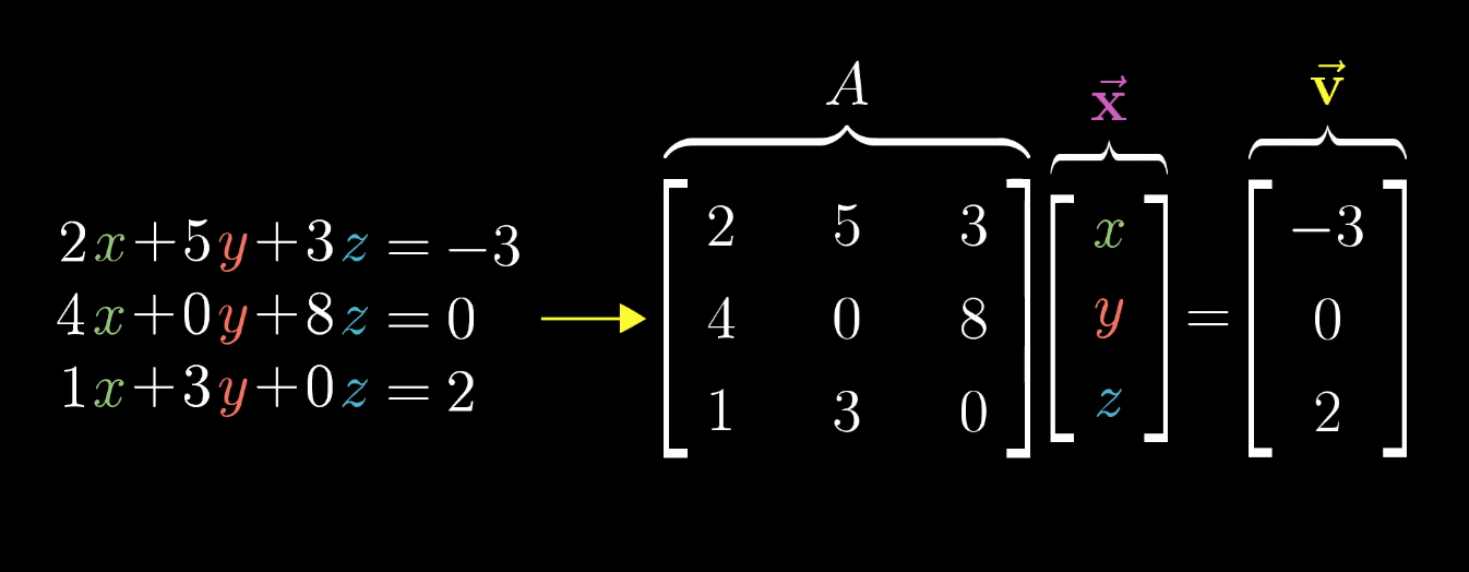 线性方程组与矩阵乘法